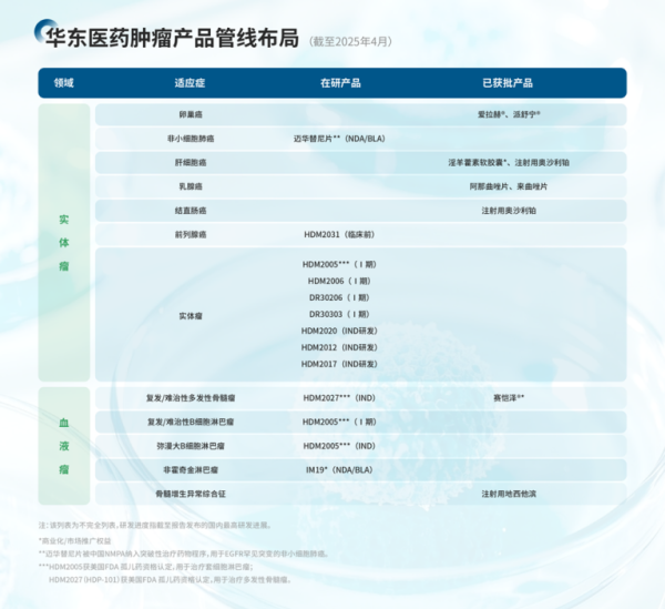 宝利配资 创历史最好成绩！华东医药2024年营收超419亿，创新产品密集上市