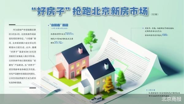 简配资 “好房子”抢跑 北京新房市场锁定“小阳春”