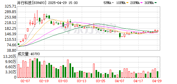 亿腾证券 并行科技陈健：以超算基因撬动算力革命