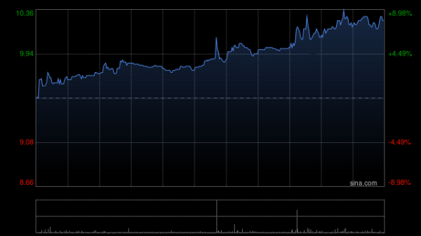 钱盈配 春立医疗午前涨超3% 首4个月公司新产品不断获批