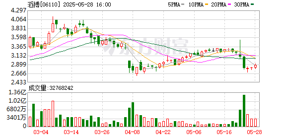 51我要配资 疯狂签约新兴户外品牌背后 滔搏还没摆脱“耐克阿迪依赖症”