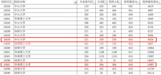 联美配资 “宇宙的尽头是编制”一批“包就业”大学，火了！