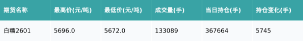 股市策略 白糖主力合约收涨0.26%