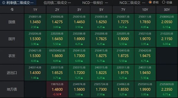 金鑫优配 债市回调！机构称长期配置仍有性价比