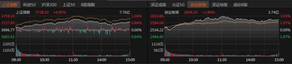 掌心策略 见证历史！A股还能上攻吗？