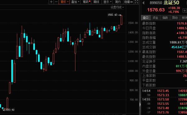 牛盈宝 5股“30cm”涨停，这个指数创历史纪录！微短剧爆火，高增长潜力概念股出炉